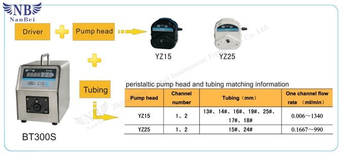 industrial peristaltic pump