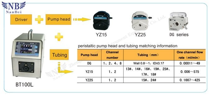 industrial peristaltic pump