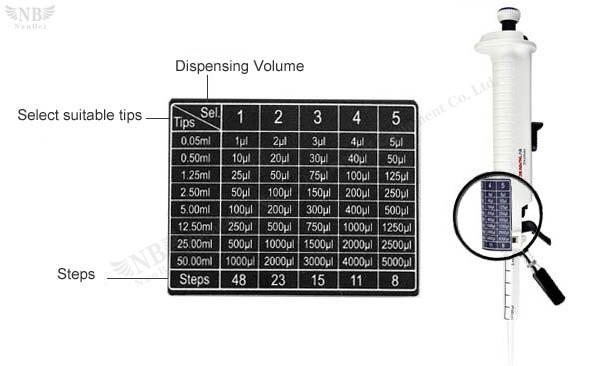 single channel pipette