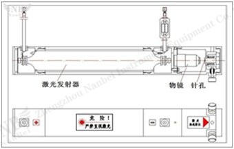 mie particle shape analyzer